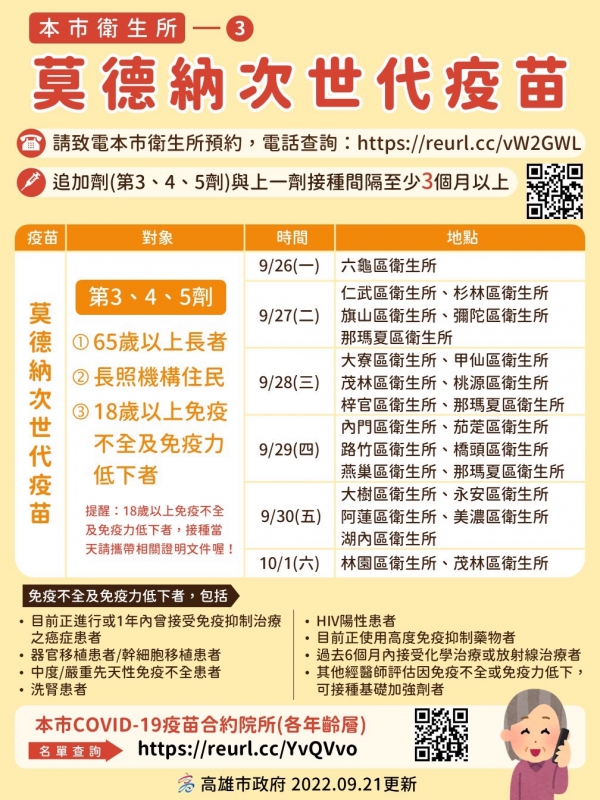 莫徳納次世代的疫苗正式開打了的第2張圖片