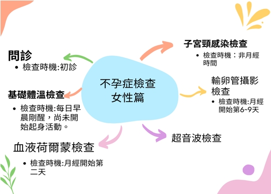 鈞安婦幼聯合醫院的試管嬰兒中心圖片