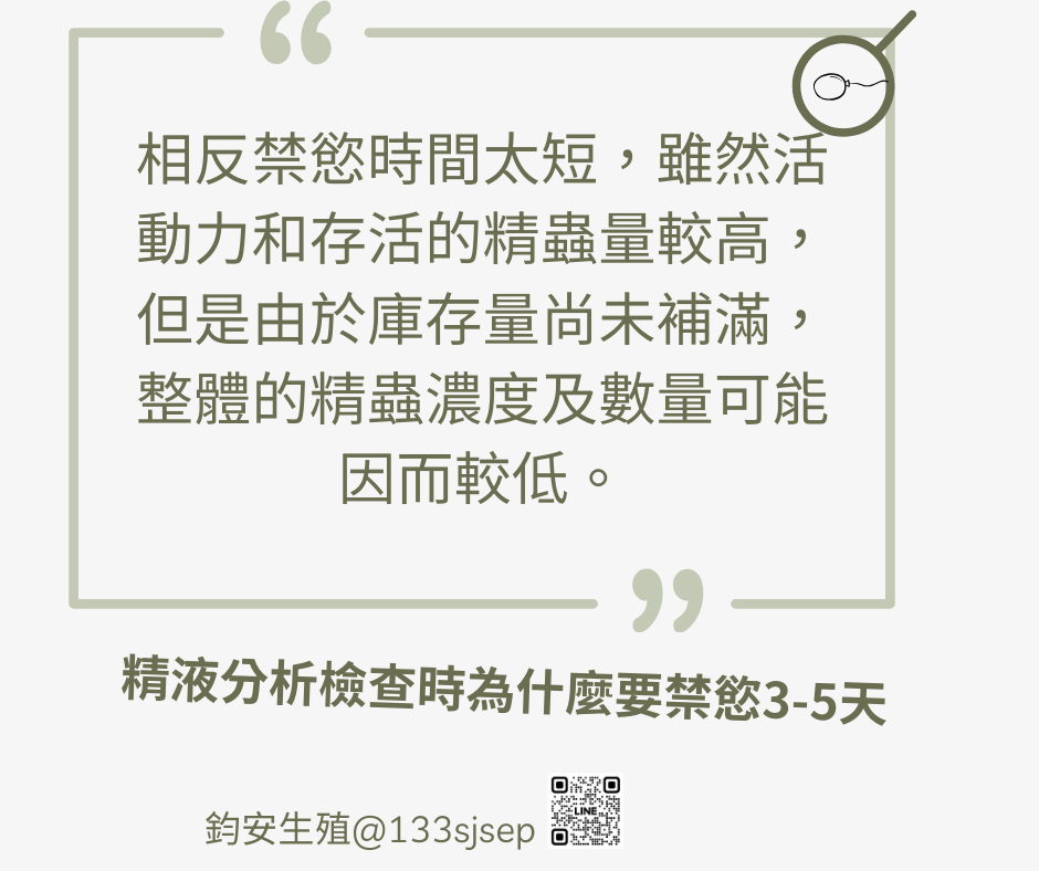 精液分析檢查為何要禁慾3~5天的第3張圖片